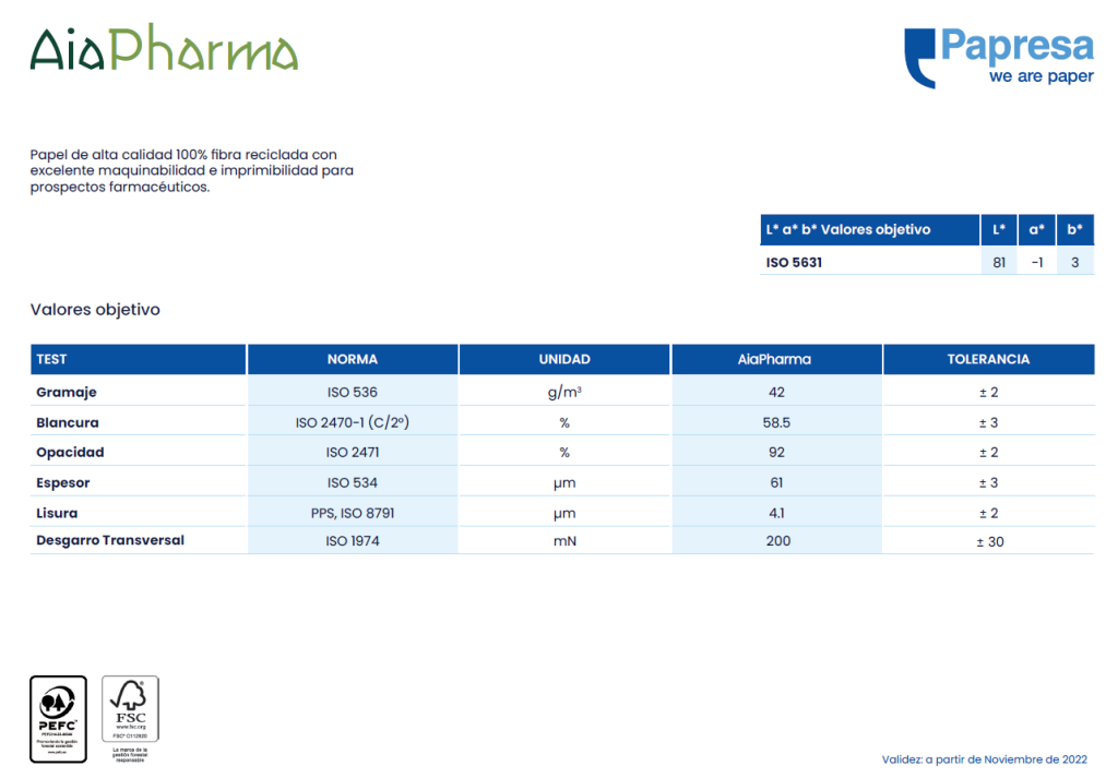Aia Pharma 